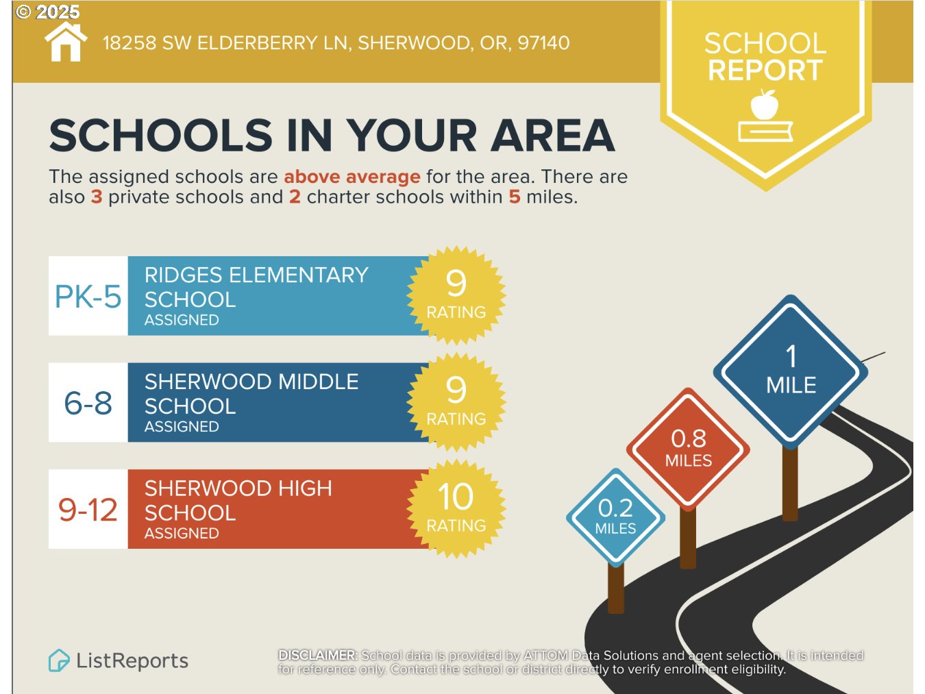 18258 SW ELDERBERRY LN, Sherwood, OR, 97140