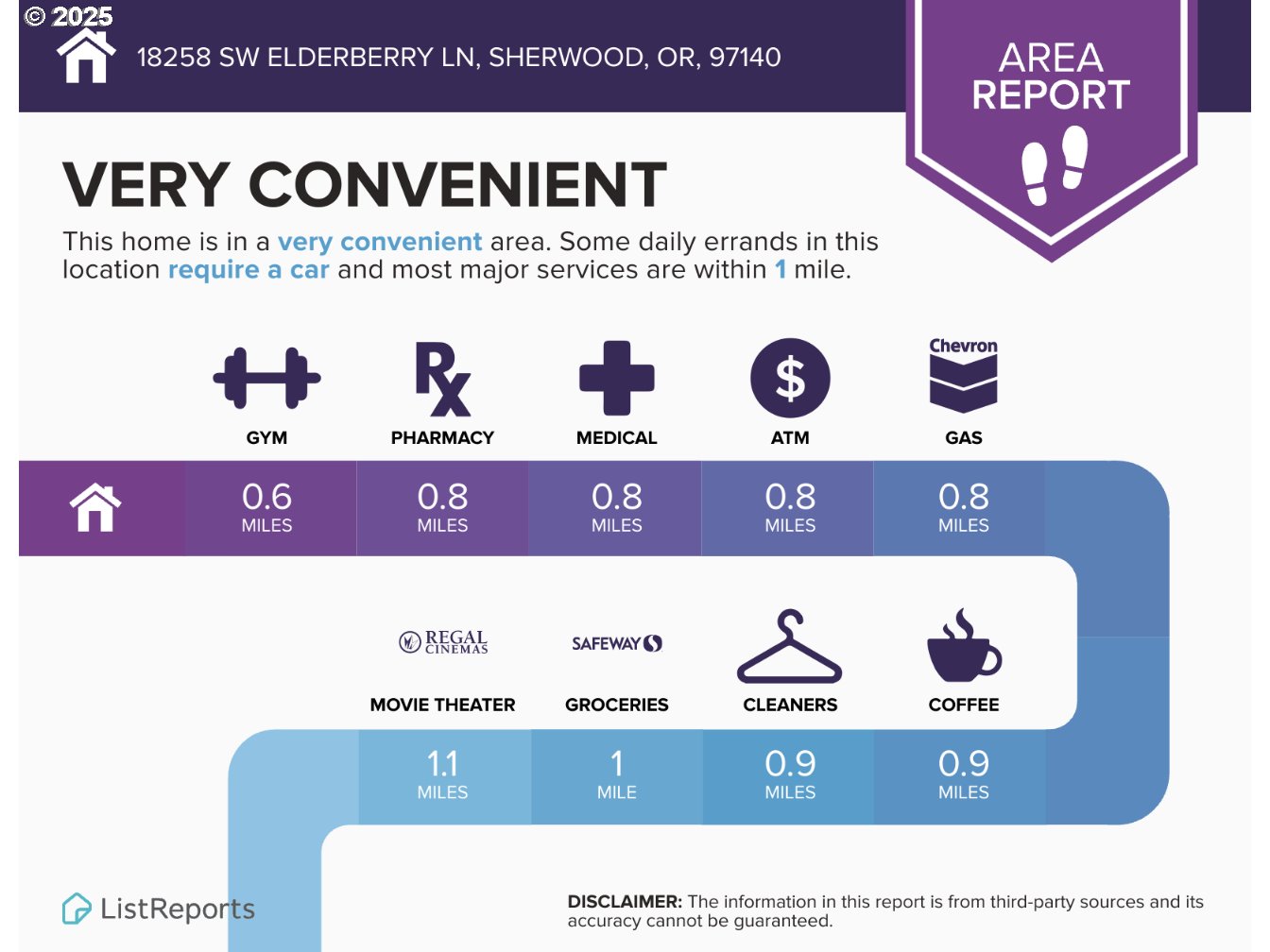 18258 SW ELDERBERRY LN, Sherwood, OR, 97140