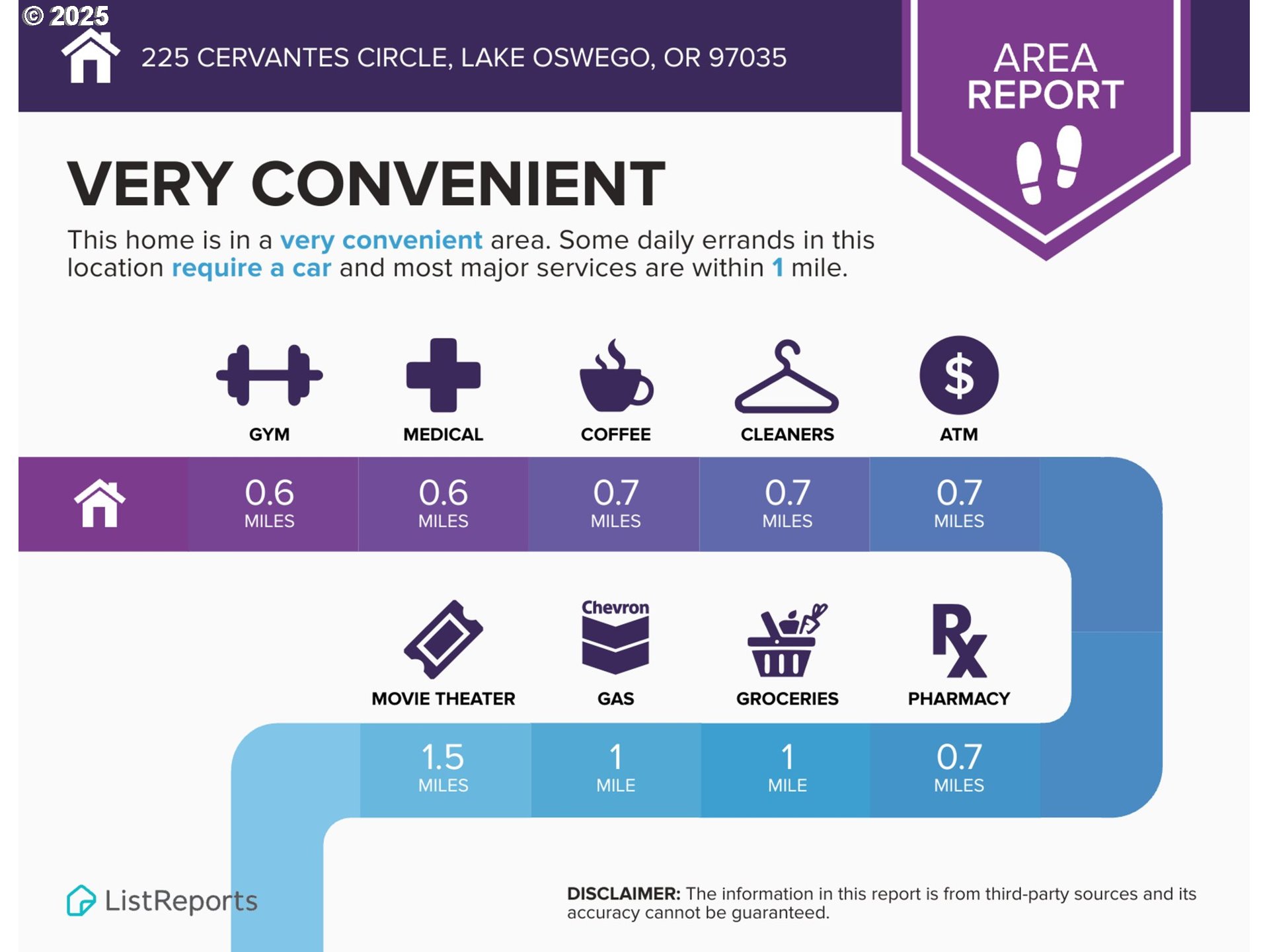 225 CERVANTES, Lake Oswego, OR, 97035