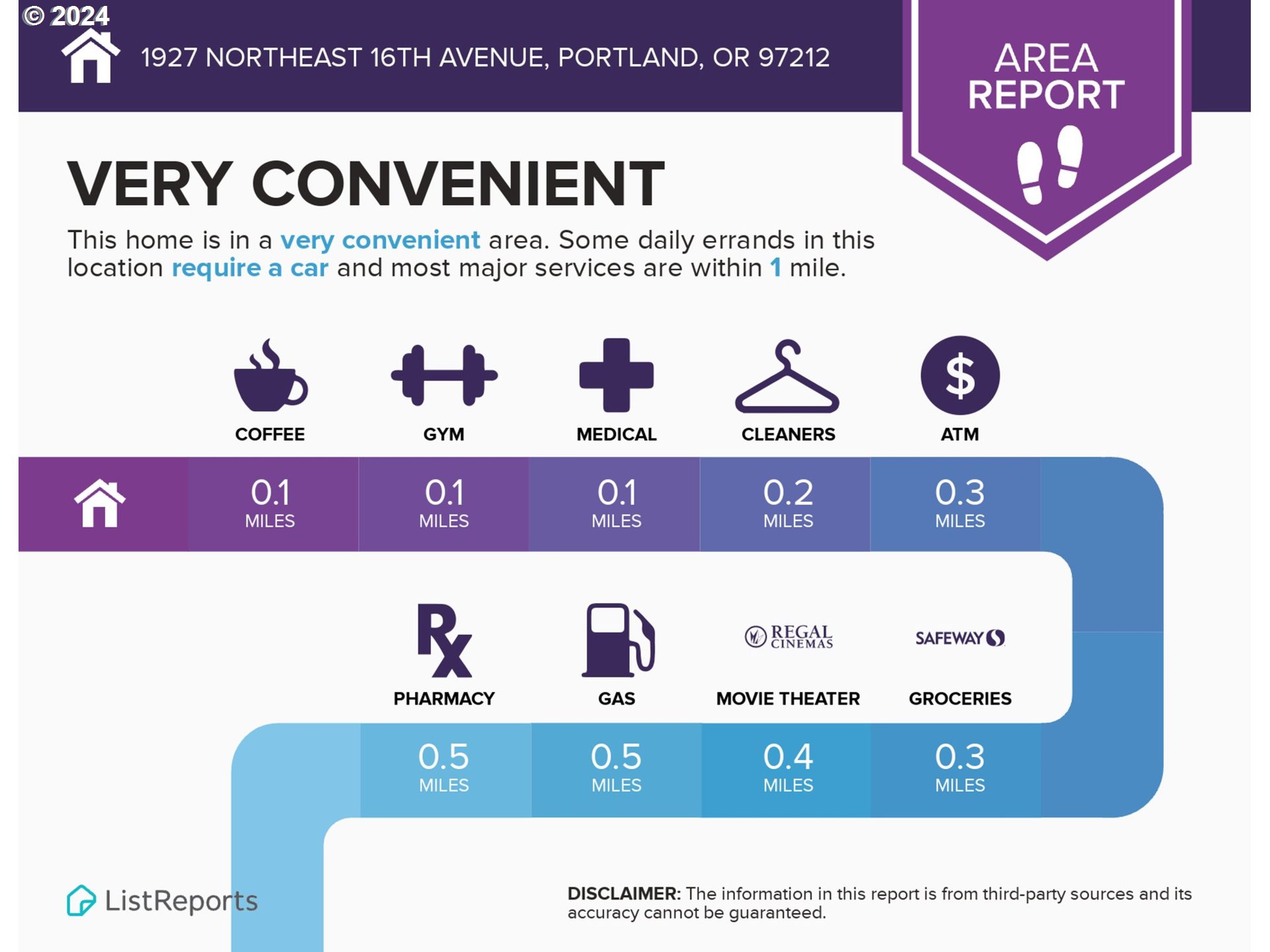 1927 NE 16TH AVE, Portland, OR, 97212