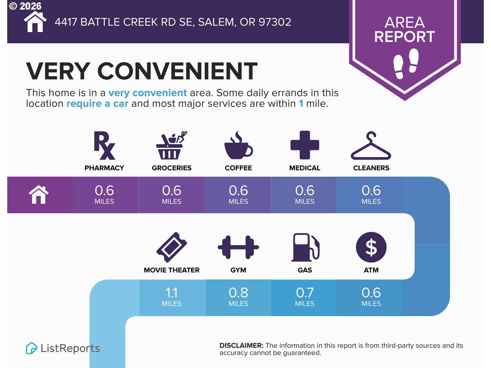 4417 SE BATTLE CREEK RD, Salem, OR, 97302