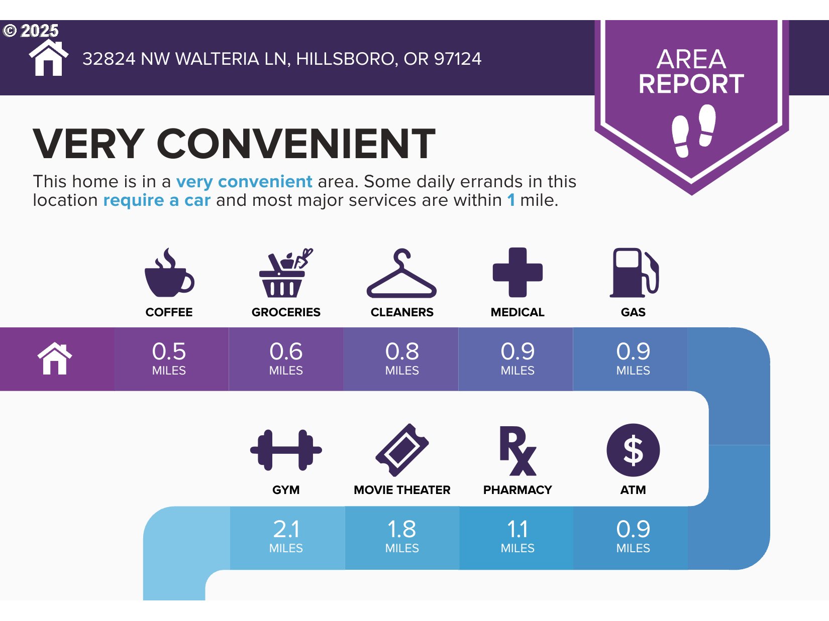 32824 NW WALTERIA LN, Hillsboro, OR, 97124