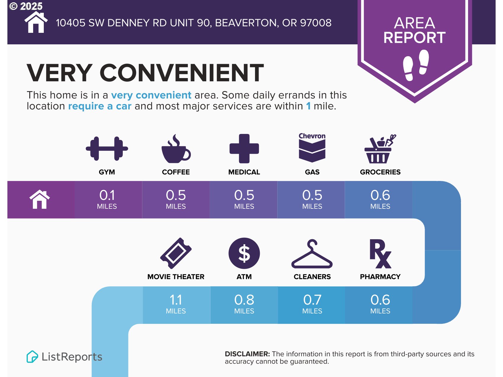 10405 SW DENNEY RD UNIT 90, Beaverton, OR, 97008