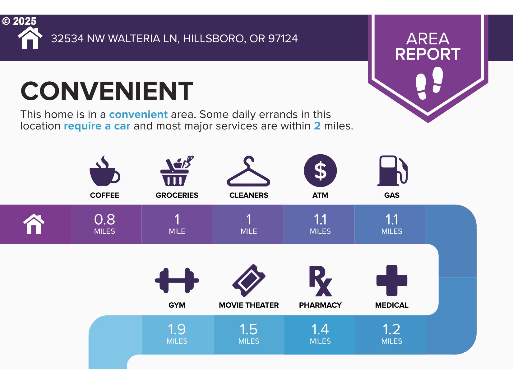 32534 NW WALTERIA LN, Hillsboro, OR, 97124