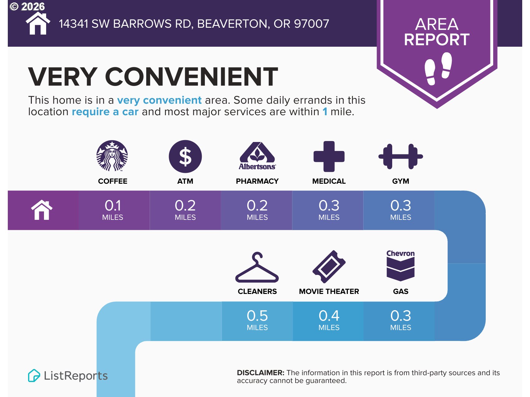 Photo #32: 676776201 Listing: Photo #32