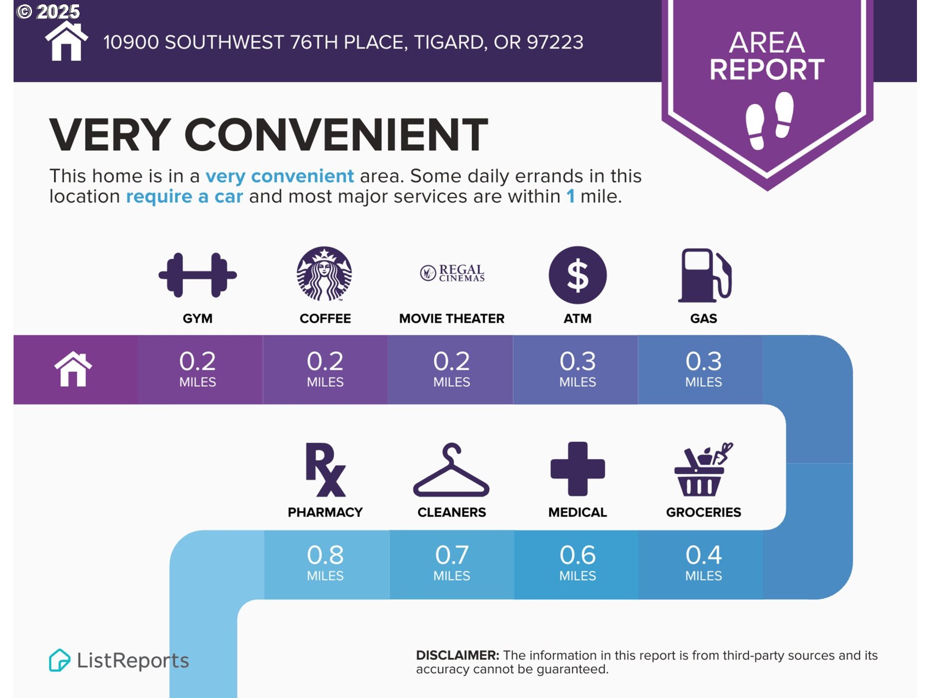 Photo #31: 680042648 Listing: Photo #31