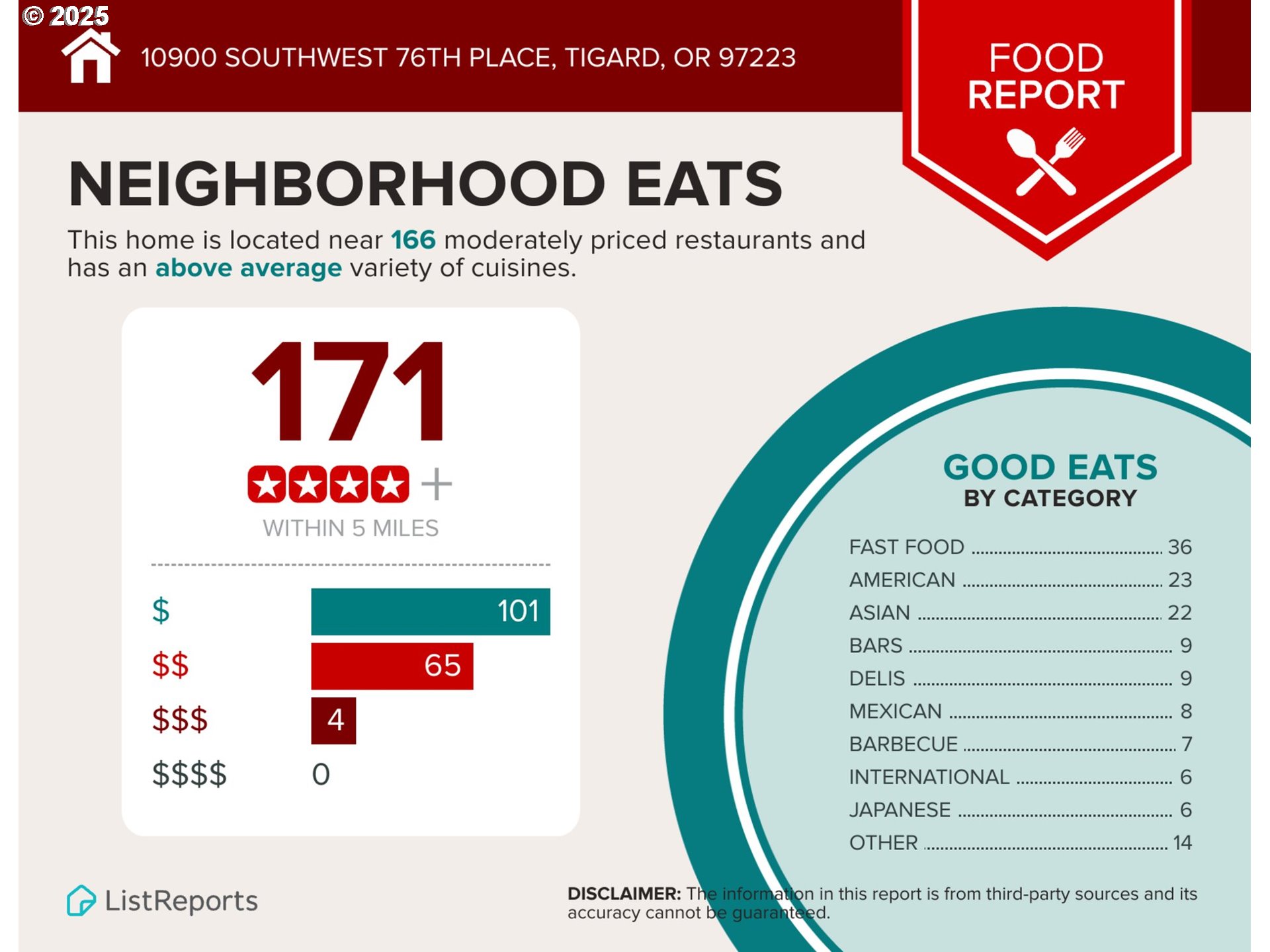 Photo #33: 680042648 Listing: Photo #33