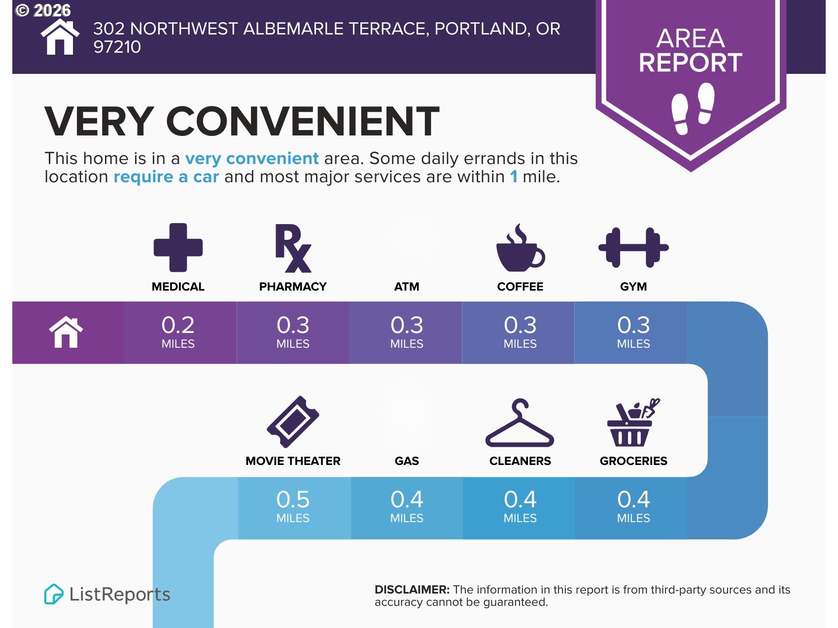 302 NW ALBEMARLE TER, Portland, OR, 97210