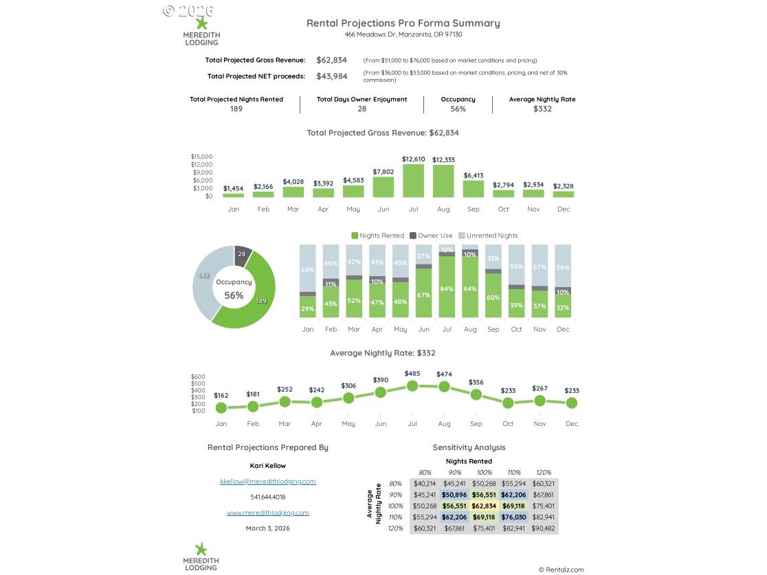 466 MEADOWS DR, Manzanita, OR, 97130