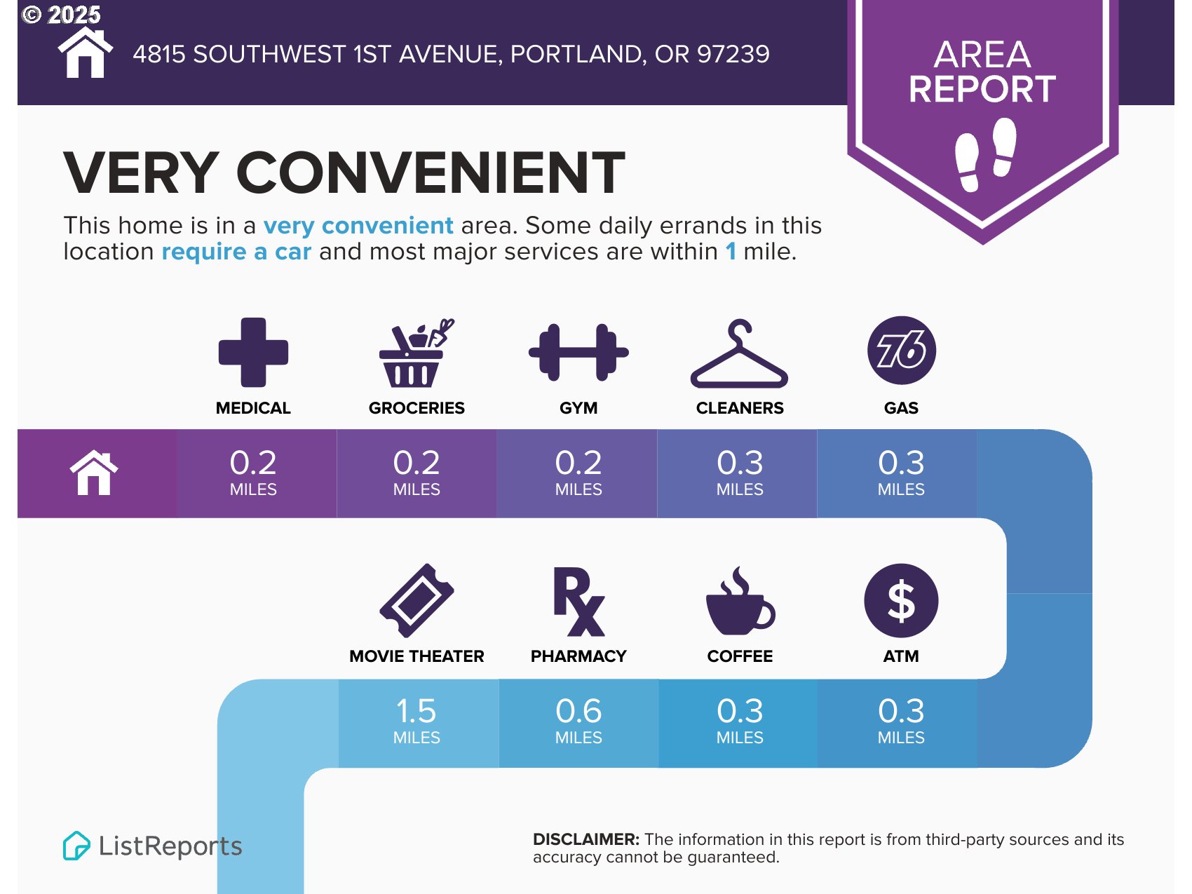 4815 SW 1ST AVE, Portland, OR, 97239